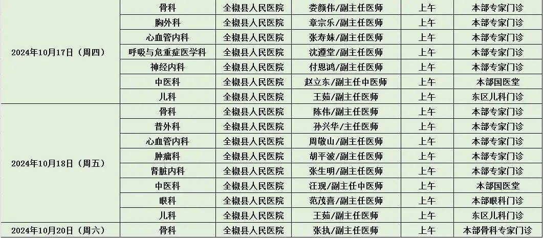 【便民】全椒县人民医院本院医师坐诊名单 (2024年10月14日-10月20日)