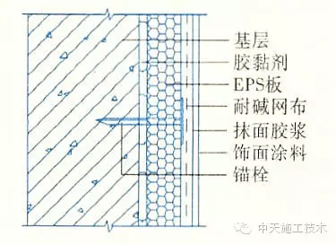 星空体育官网外墙保温施工做法大全（15种）(图2)