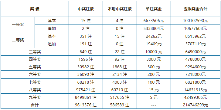 中国体育彩票10月12日开奖结果