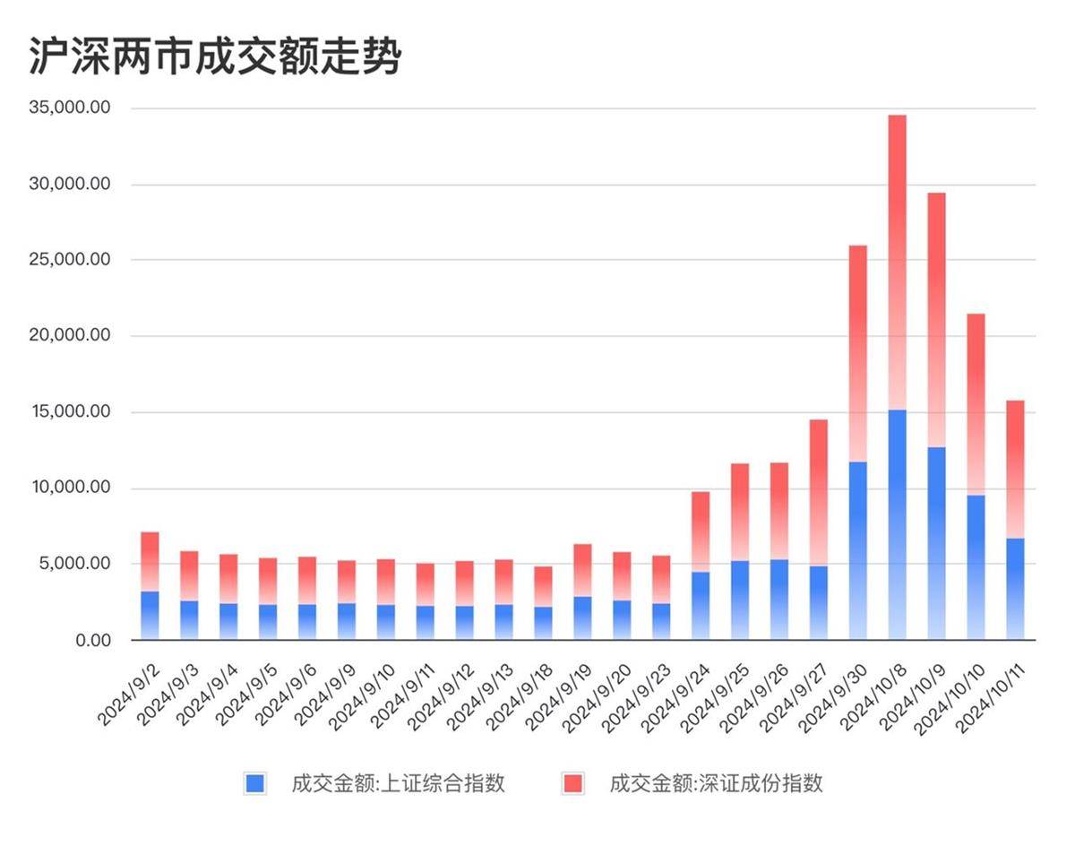 年轻股民的股市新体验：有人套牢2年6天回本，有人入市“高位站岗”