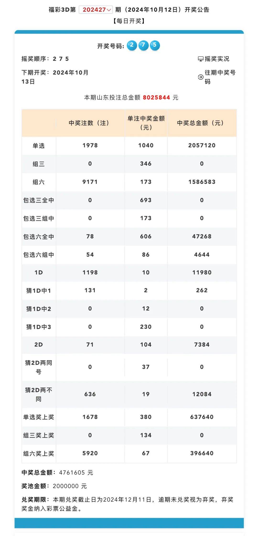 福彩3d和值中奖价格表图片