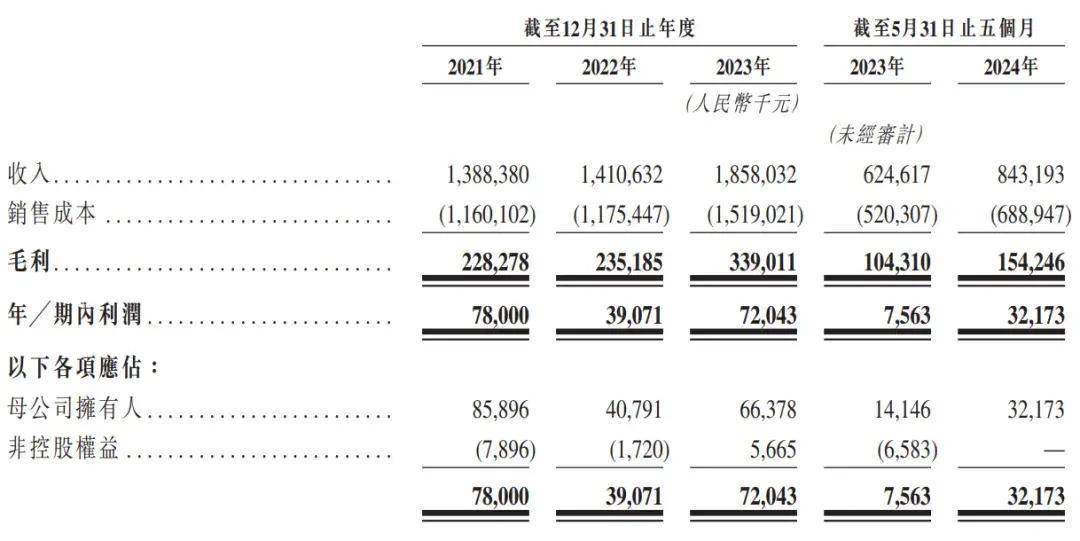 晶科电子IPO备案通过！年营收18.6亿，肖国伟持股47%