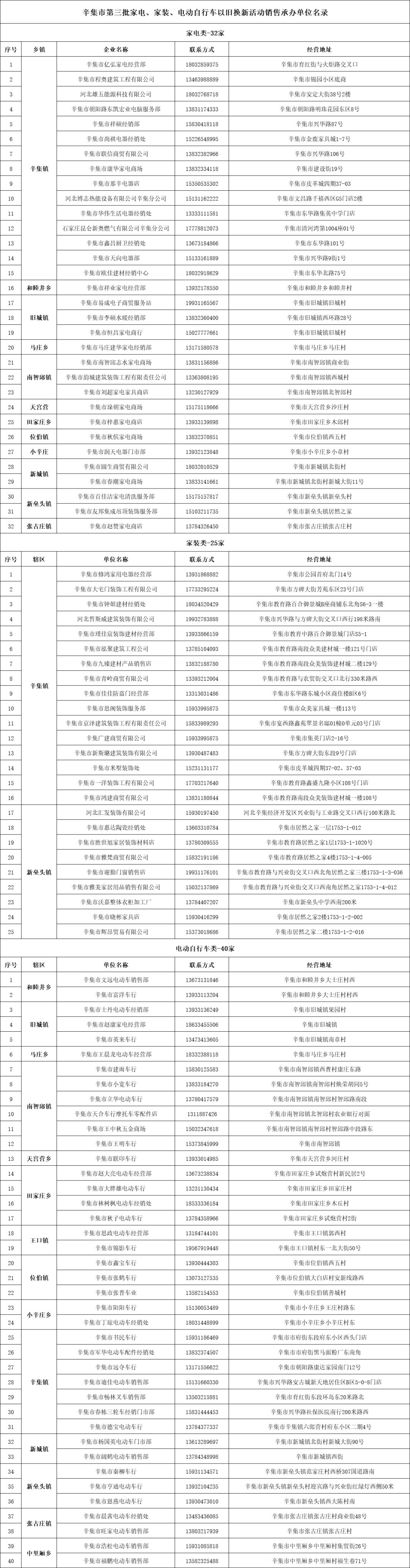 辛集人 新增97家!这波福利咱得继续接!