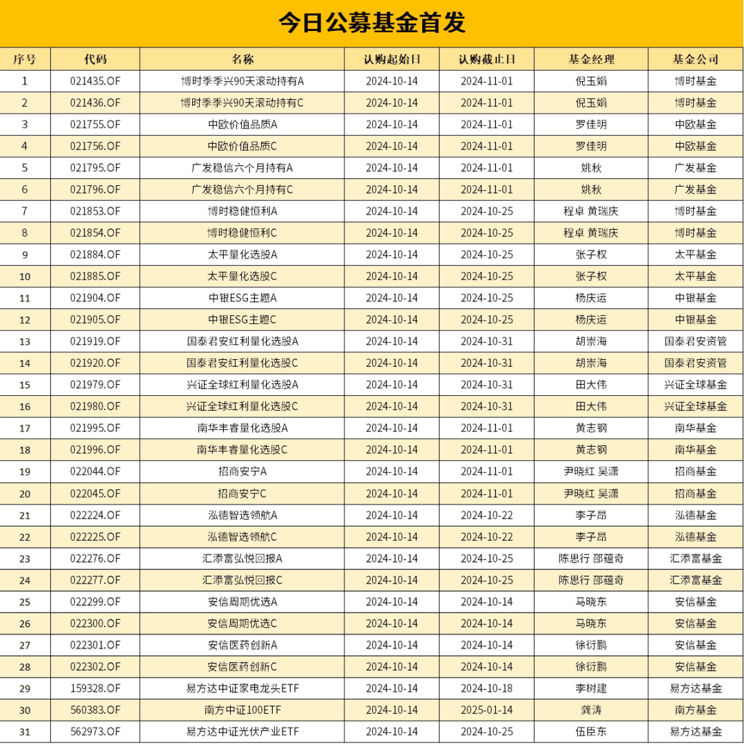 每日市场观察 | 北交所做出引导说明！关于拟IPO企业论证创新特征