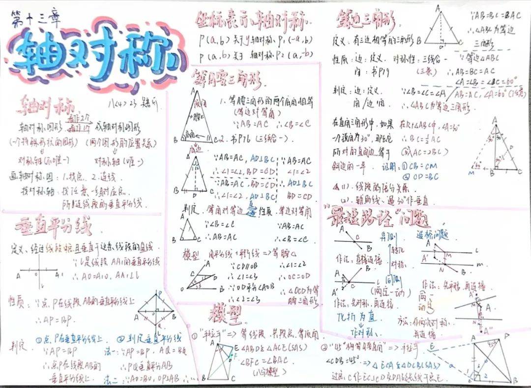 轴对称图形手抄报步骤图片