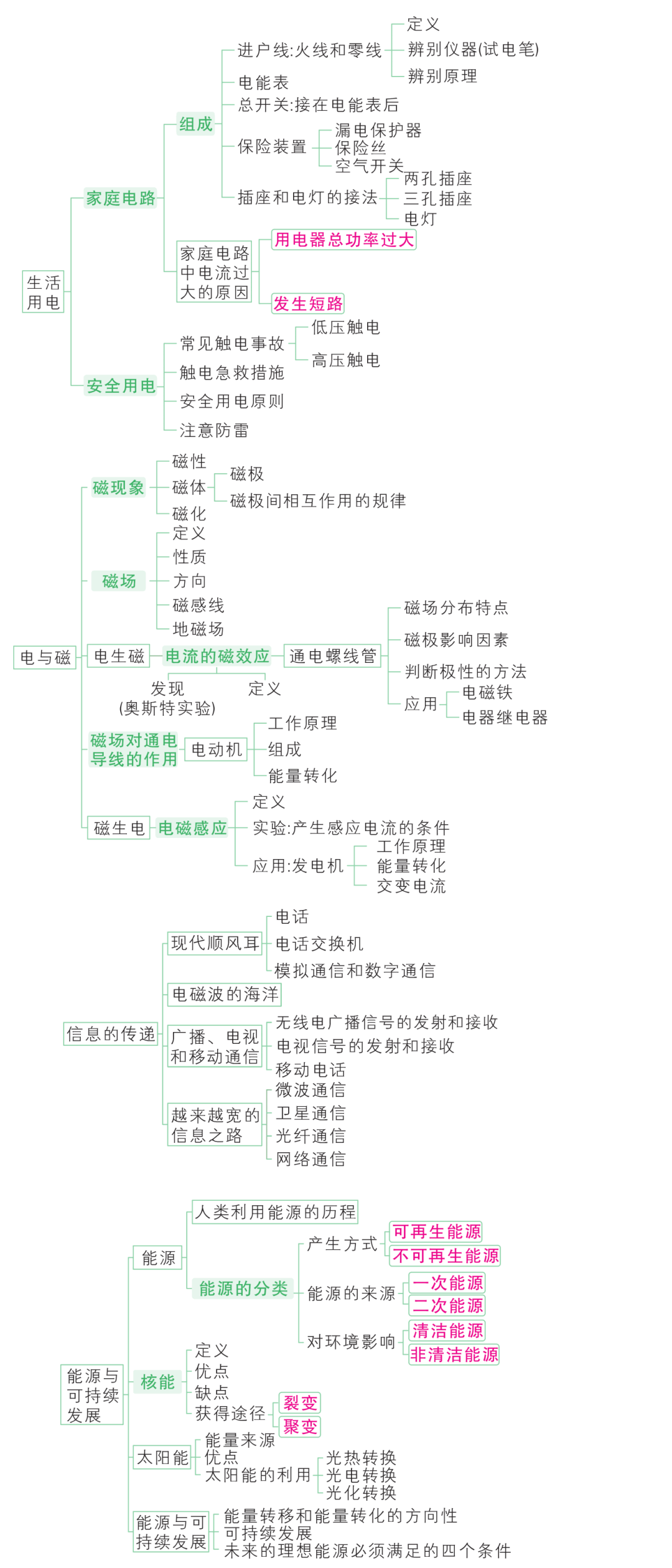 物理学分支结构图图片