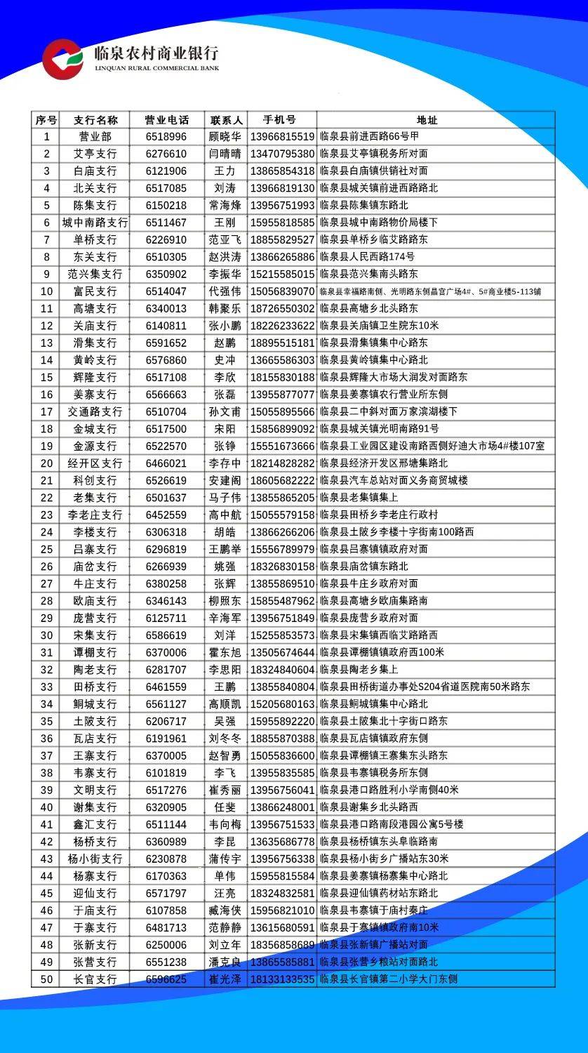 特此公告。 临泉农村商业银行2024年10月14日临泉农商银行各营业网点一览表编辑：左天宇 李亚文*