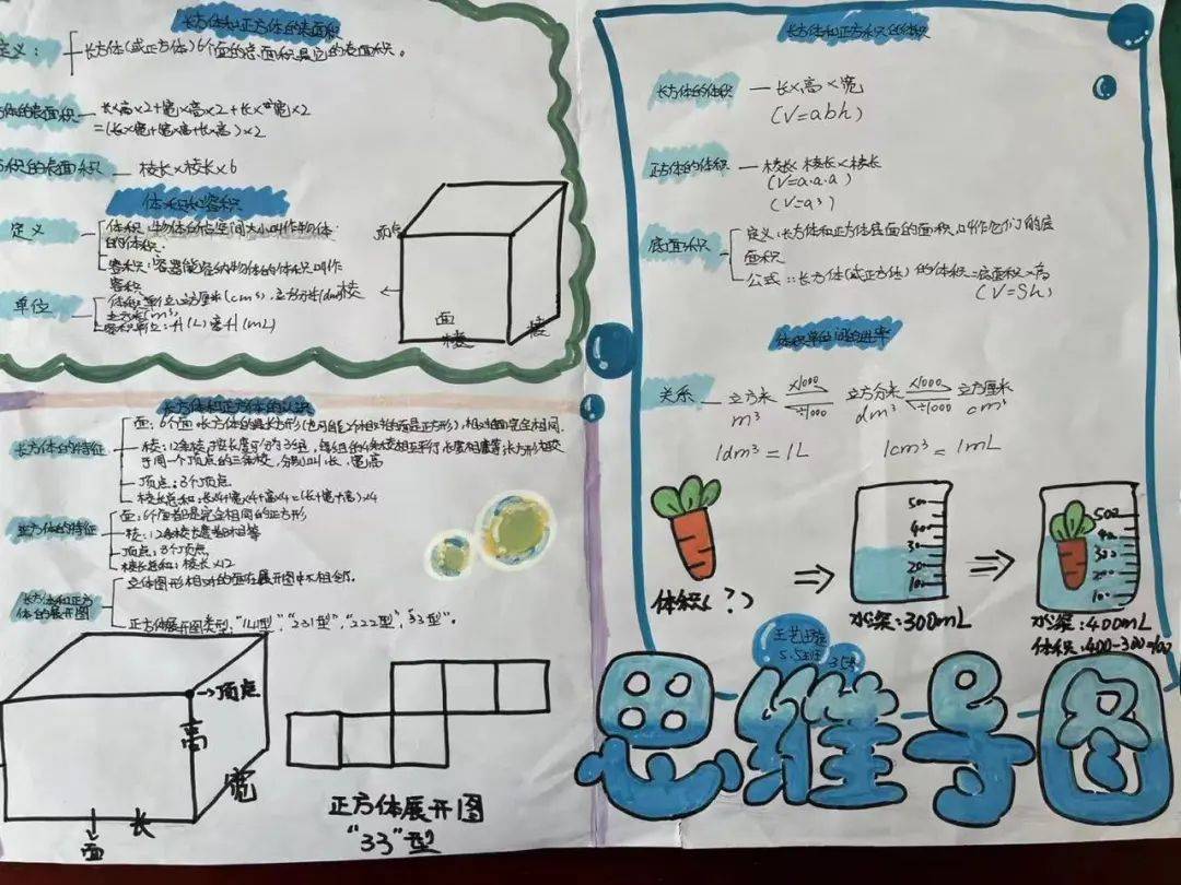 童心向党思维导图绘图图片