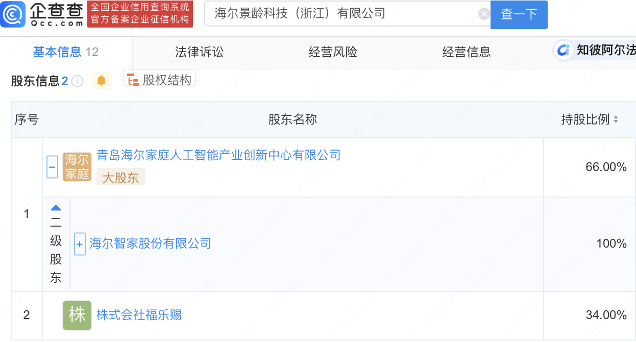 海尔智家投资成立新公司，含医疗器械相关业务