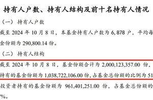 万亿资金涌入!市场再迎重磅ETF_指数_投资_中证