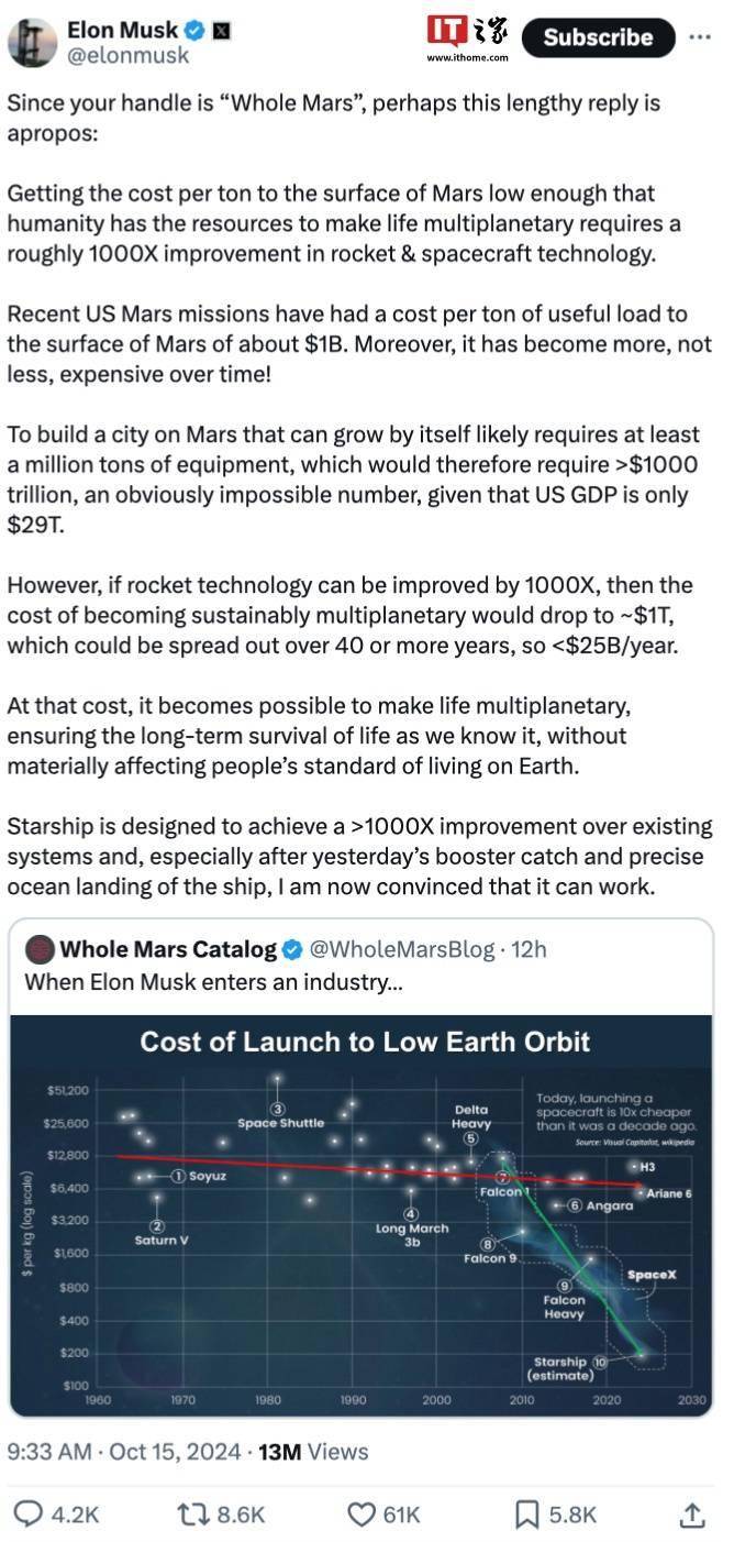 SpaceX“筷子夹火箭”后，马斯克称开发火星需将现有技术提升千倍