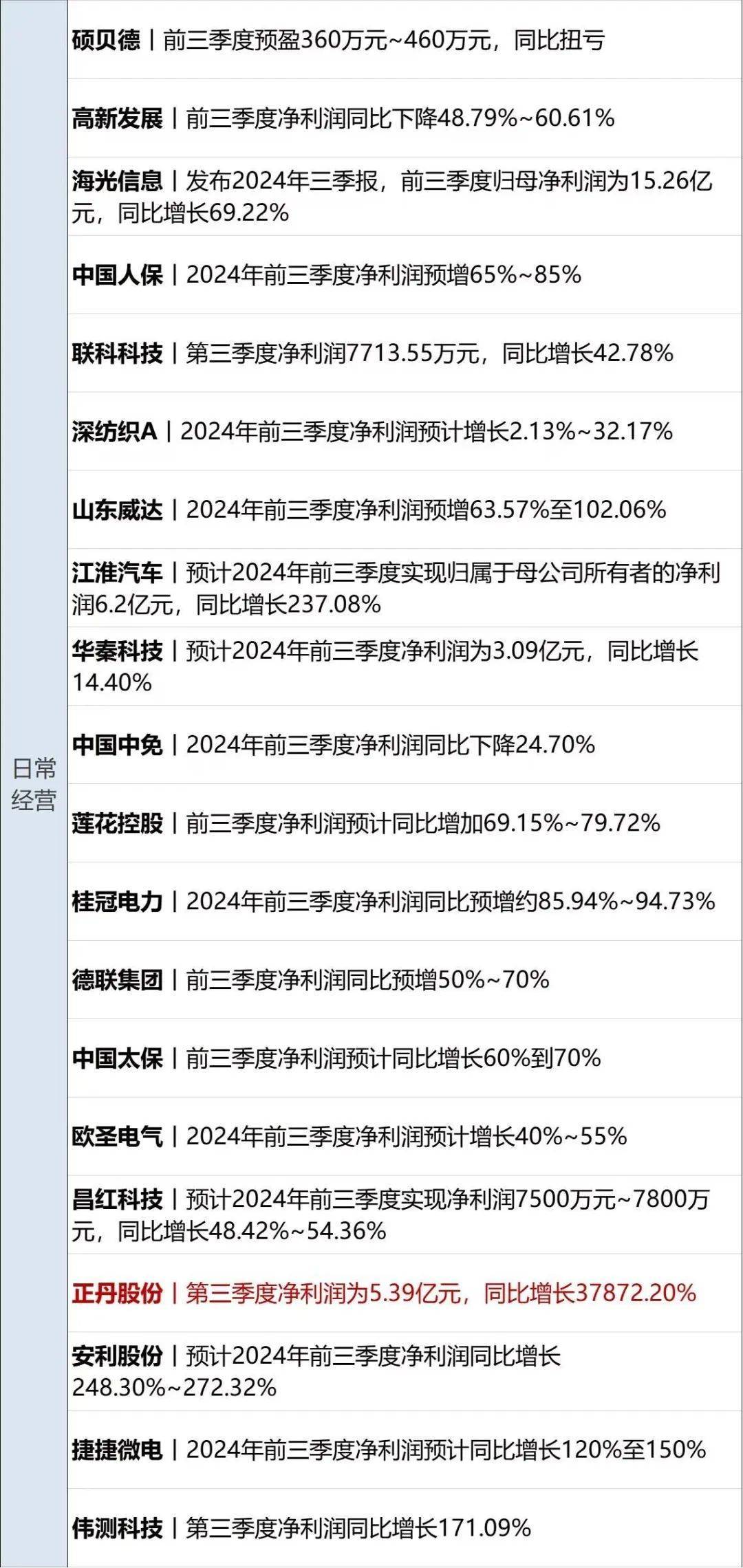 财经早参丨突然官宣！苹果iPad mini7发布；重磅预告！事关房地产；王健林清仓“传奇”，8年前35亿美元购入