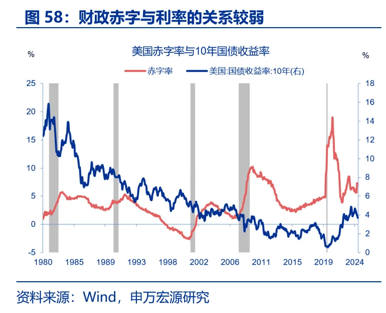 赵伟 丨美国大选“全解”：政策比较、宏观经济与资产含义