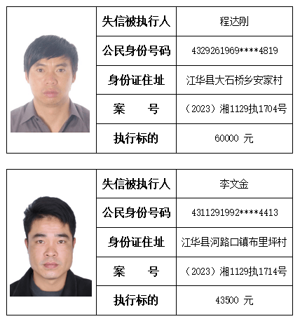 江华法院失信曝光台(2024年第十九期)_限制_彭安_钟芳玲