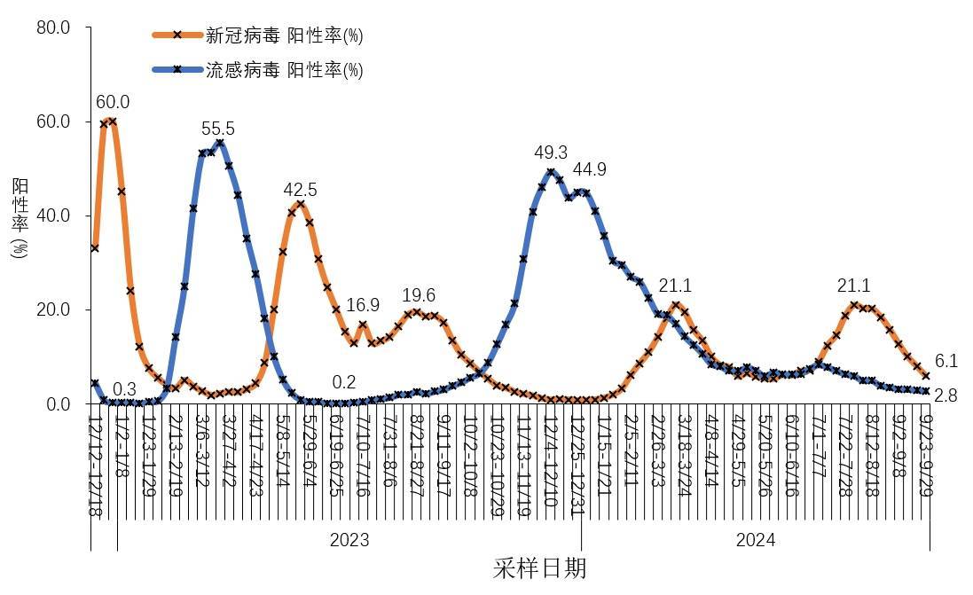 全国新冠肺炎分布图图片