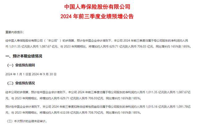 前三季业绩预期提振保险股 中国人寿H股一度涨近6%