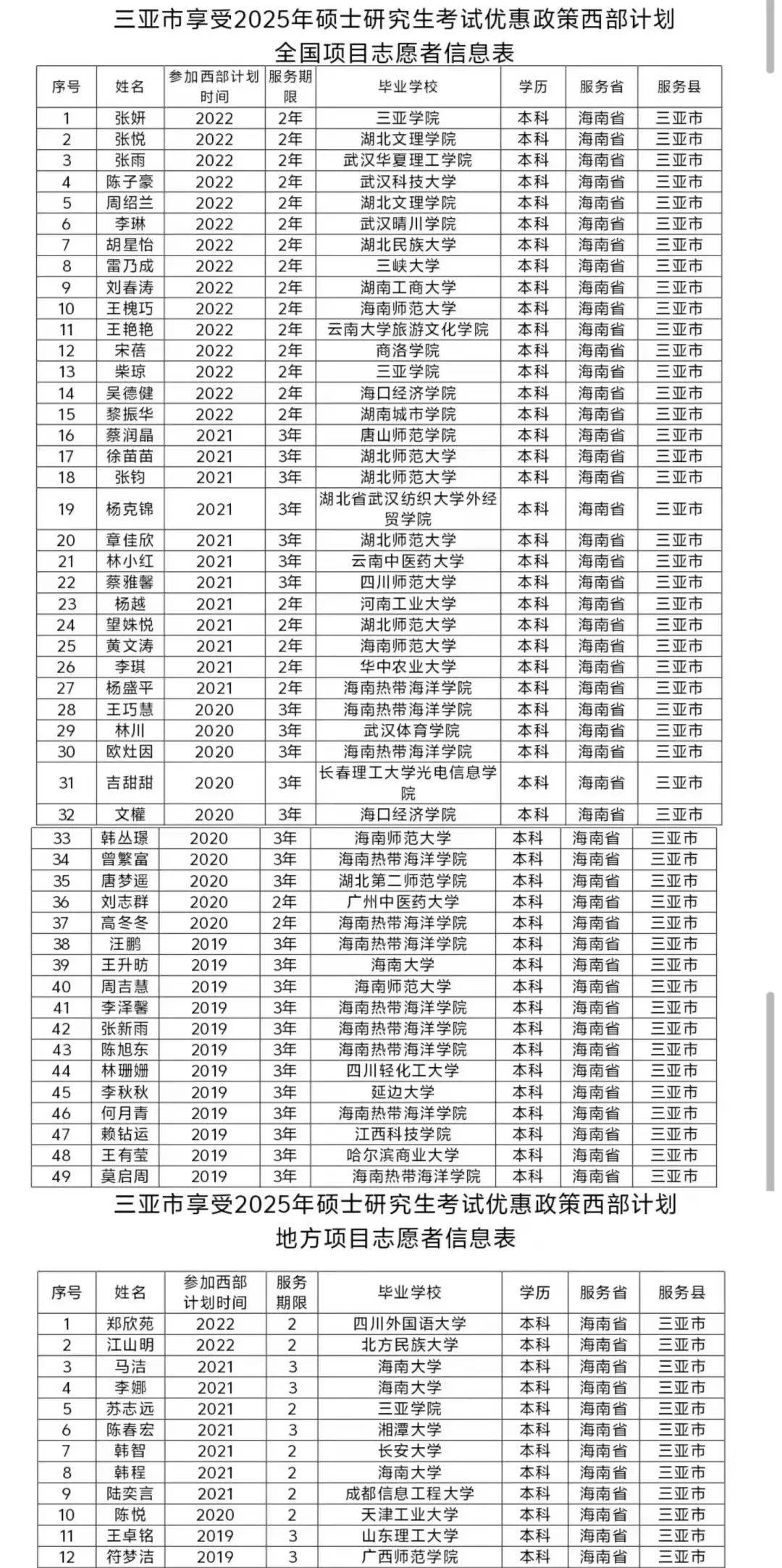 考研是每年多久考（考研每年反复

测验
时间）《考研是每年几次》