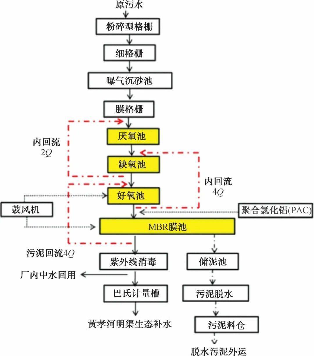 dtro工艺流程图片