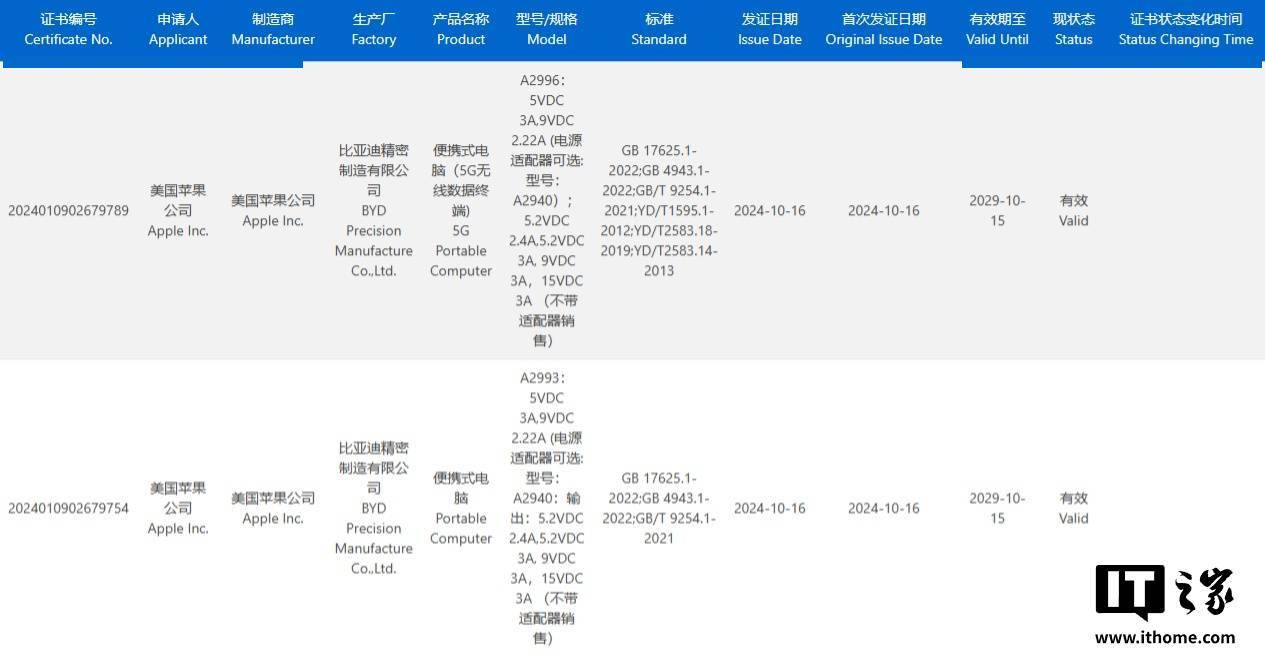 3C 认证显示苹果 iPad mini 7 仍维持 20W 快充标准，比亚迪代工