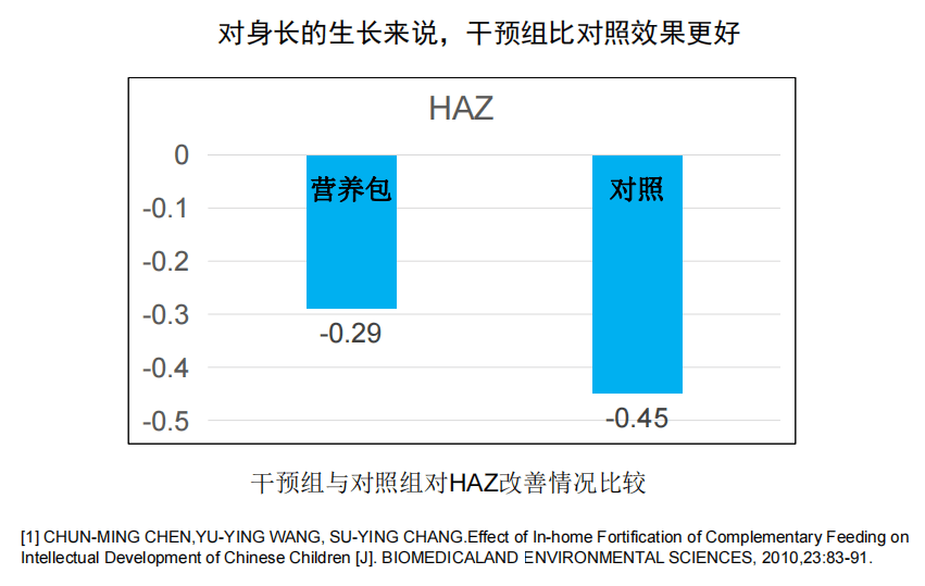 【科普】吃营养包对宝宝有哪些好处?