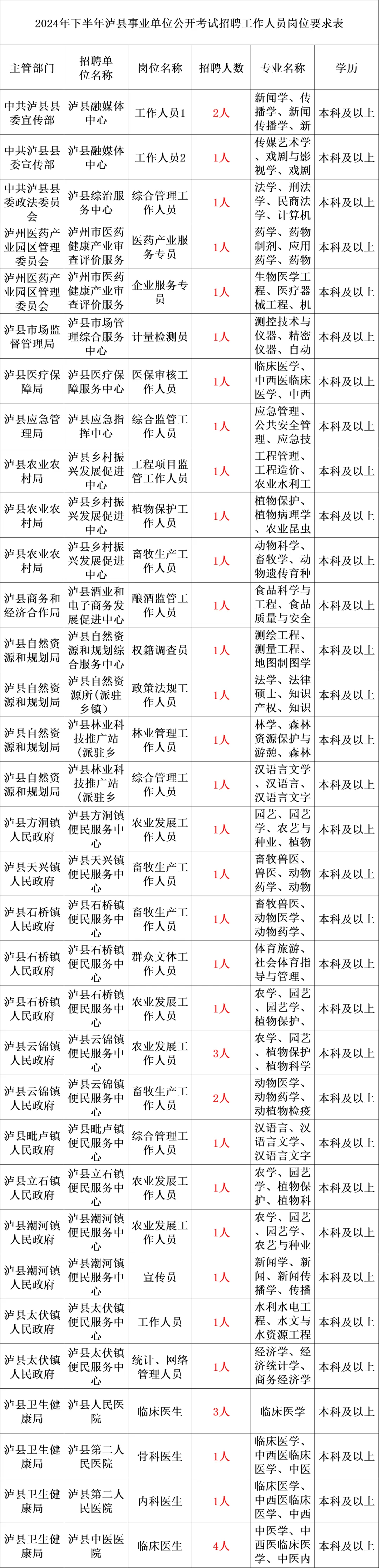 11月23日笔试!2024年下半年事业单位公开招聘编制内工作人员公告!