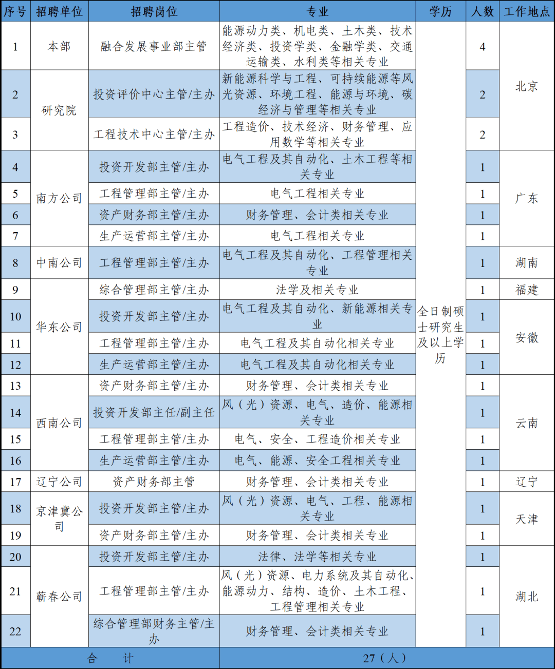 建设投资公司会计(建投公司会计需要会什么)