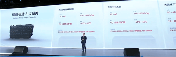 电芯切角还能用！奇瑞全固态电池2026年上车：续航1500km