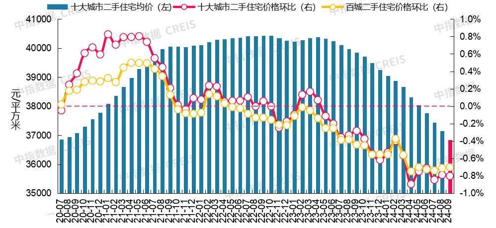 武汉房价二手房(武汉房价二手房走势)