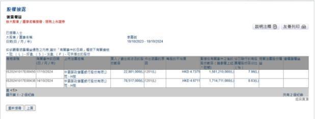 卖卖卖！李嘉诚父子再次减持邮储银行H股，年内套现超过12亿港元，资本运作还是看空邮储银行？