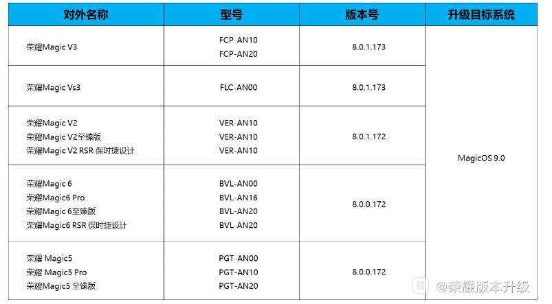 荣耀 Magic 5 / 6 / V2 / V3 / Vs3 开启 MagicOS 9.0 内测招募