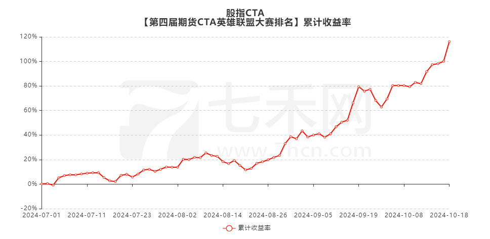 股指大波动 他越战越勇 盈利超300万！ 3个多月翻倍