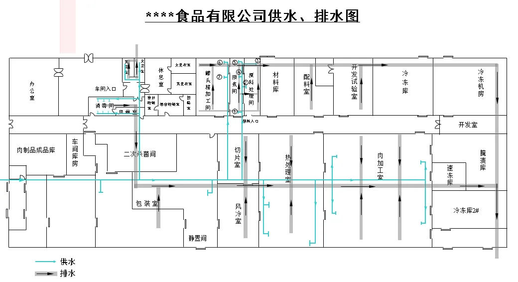 食品工厂人流物流布局原则丨附:某肉制品公司车间平面简绘图
