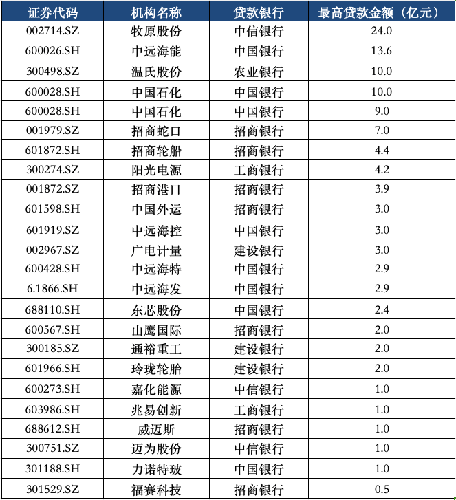 上市公司“回购贷款”再进一步：中行已与近百家达成合作意向