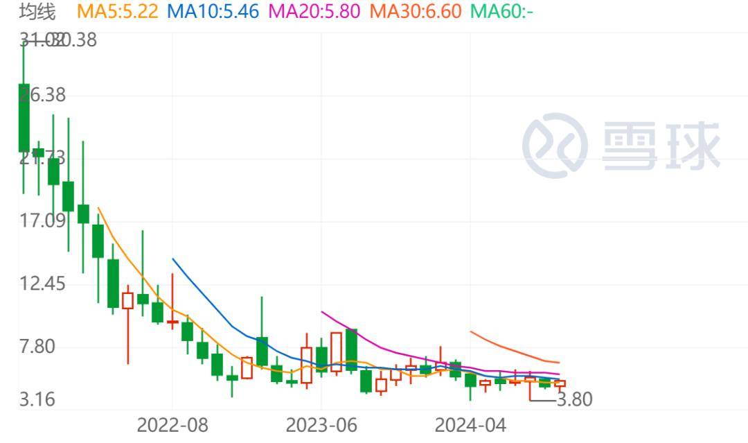 AI制药的IPO“诅咒”