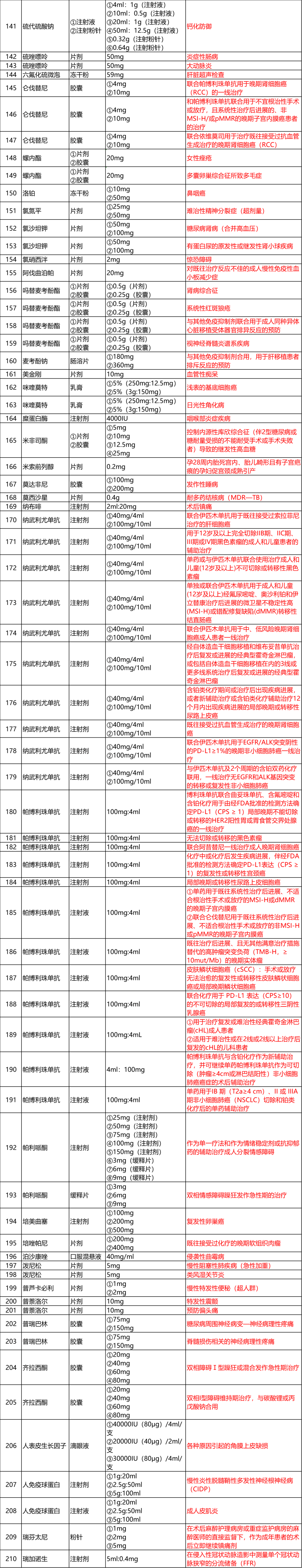 天坛医院代取报告代挂号代取药品并讲解用法，用药更放心的简单介绍