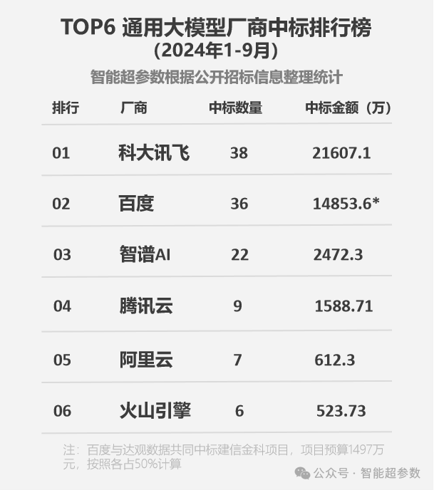 央国企竞逐大模型赛道，全国产化的讯飞星火成首选！