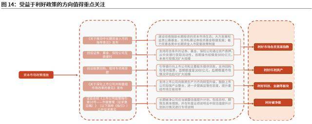 首批回购增持再贷款落地，概念股普涨！还有哪些受益潜力股？