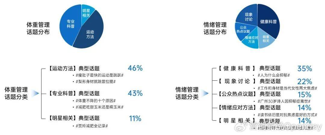 健康新纪元：把握健康开云注册官网前沿热点引领潮流趋势(图7)