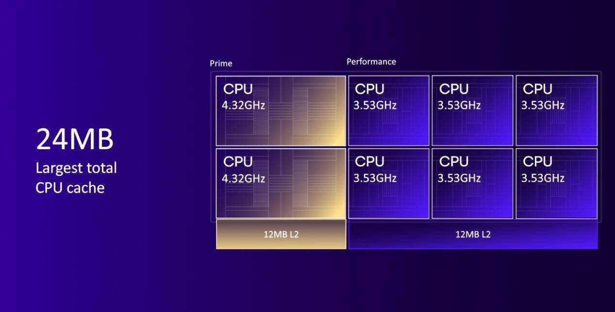 骁龙 8 至尊版移动平台解析 + 体验：自研 Oryon CPU 不负所望