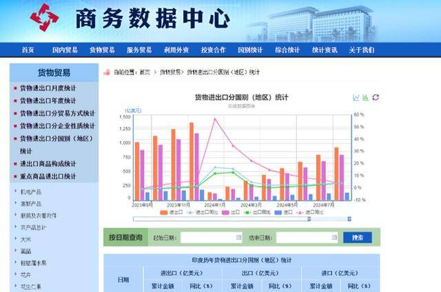 中印经济总量历年对比_印度:不知不觉已发展到世界第五(2)