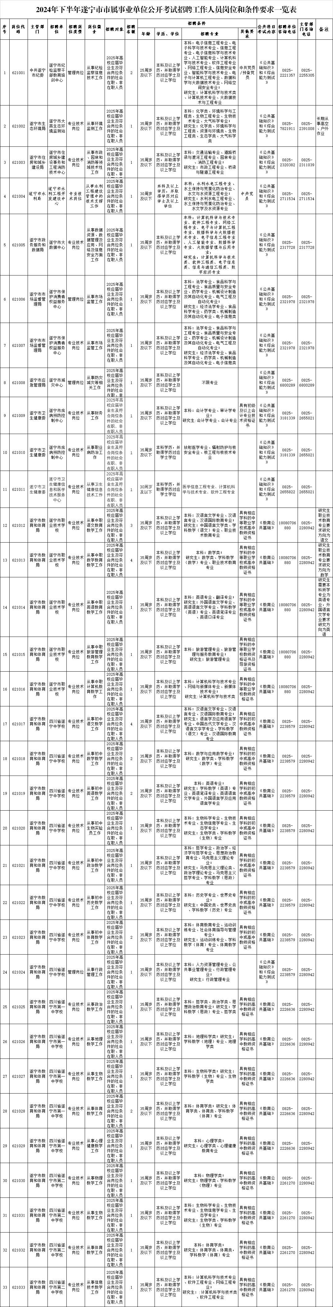 遂宁客户管理招聘网站_遂宁客户管理招聘网站官网