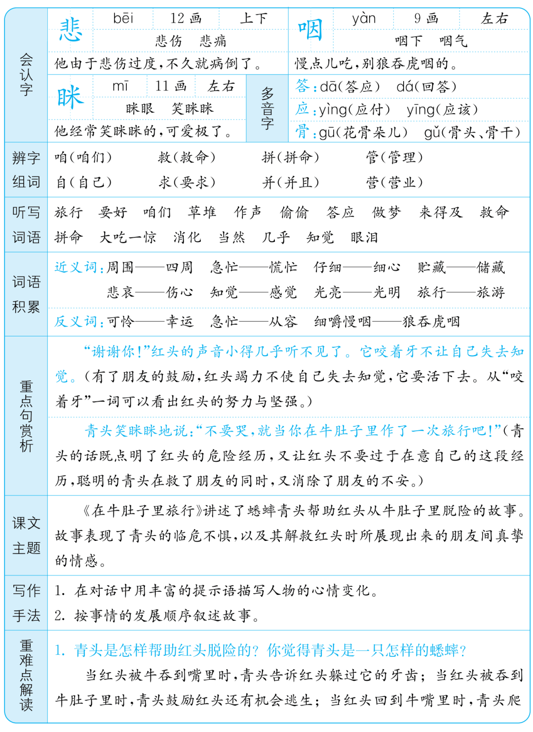 弱怎么组词图片