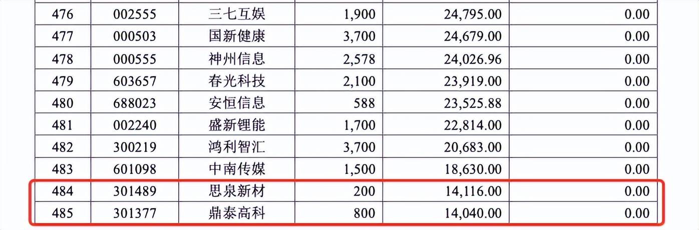 锁定期只剩3个月、最大亏损超52%，信澳智远三年持有的基民们苦等回本