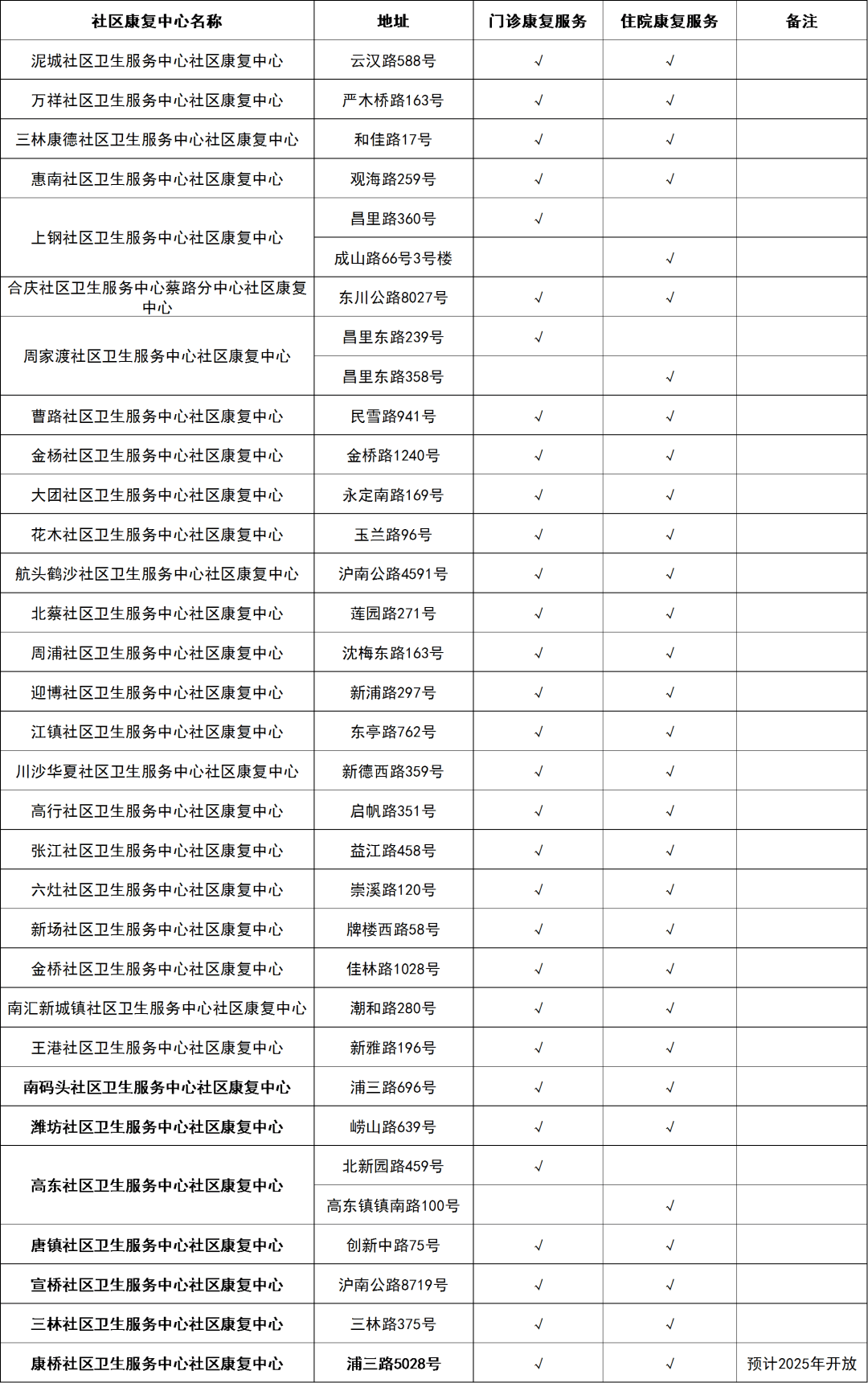 浦区徐汇区长宁区静安区普陀区虹口区杨浦区闵行区宝山区嘉定区浦东新区