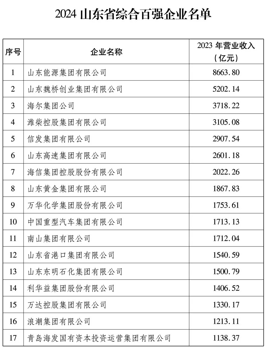 昌邑房价一览表