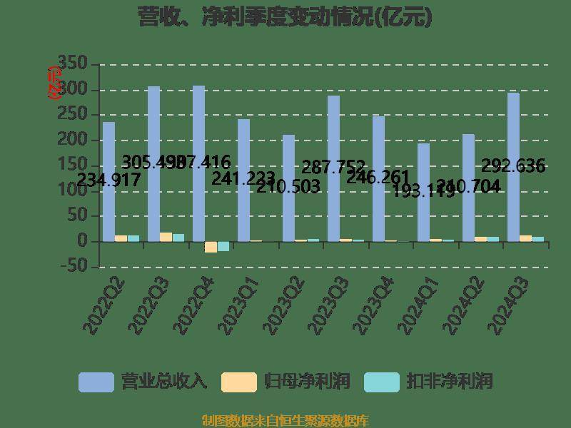 资料显示,公司主营业务包括精密零组件业务,智能声学整机业务和智能