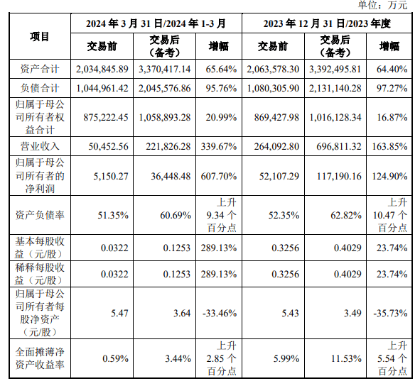 甘肃766686体育平台亿火电并购传递什么信号？(图2)