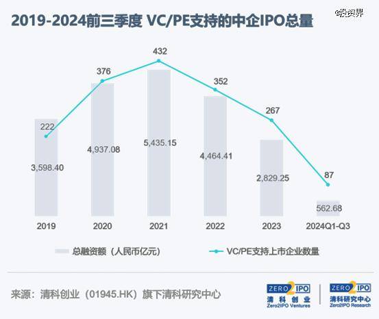 见完 200 家投资机构，无人出价