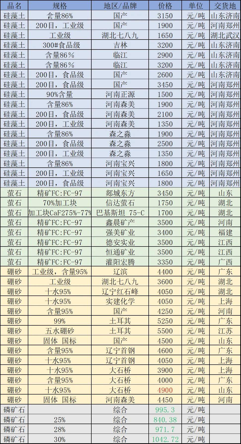 包含权重3和4的网站可以卖多少钱的词条
