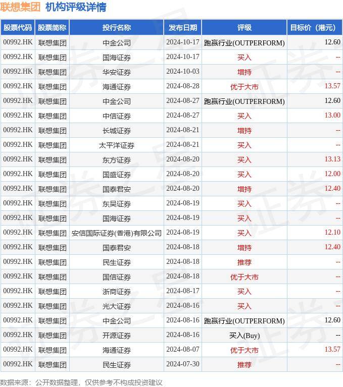 东莞戴尔服务器供应商名录=东莞戴尔服务器供应商名录查询